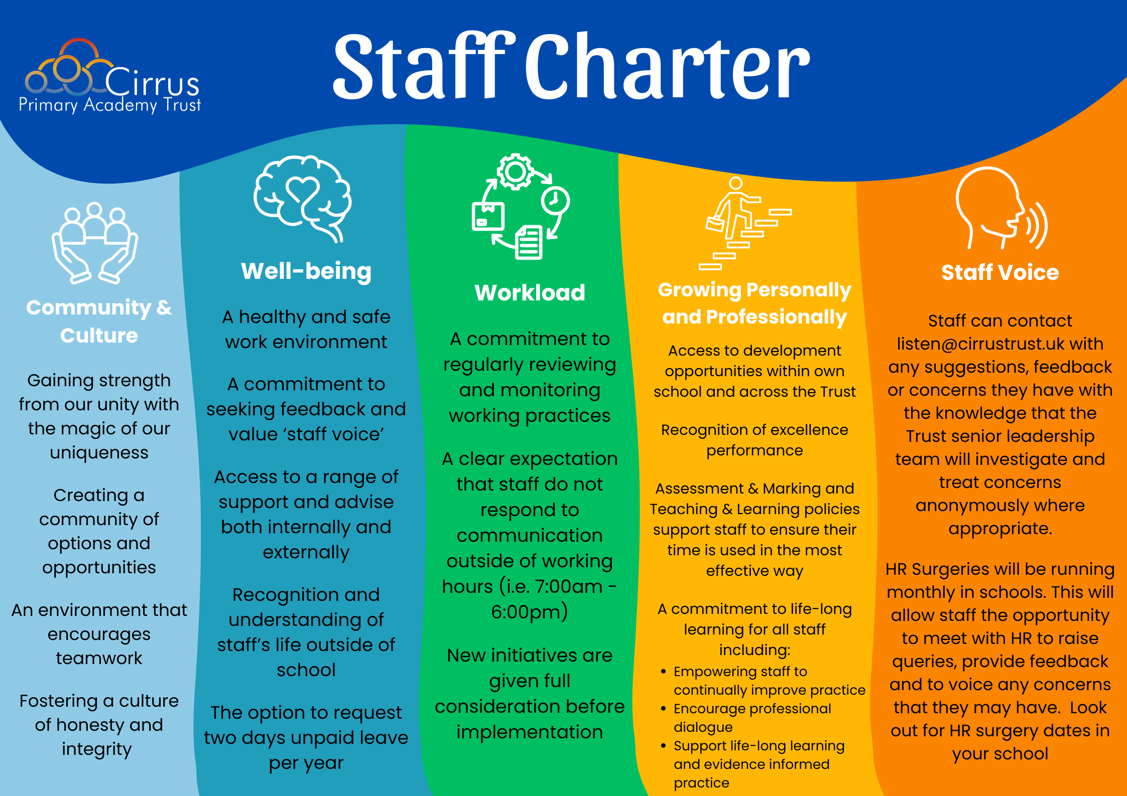 CPAT Staff Charter